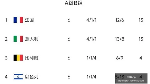 品玩圈威尼斯人app下载：新手避雷指南，2026年最新玩法